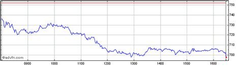 burberry share price analysis.